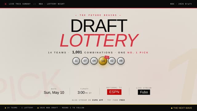 Where to Watch the 2026 NBA Draft Lottery: Time, TV Channel and Top Prospects