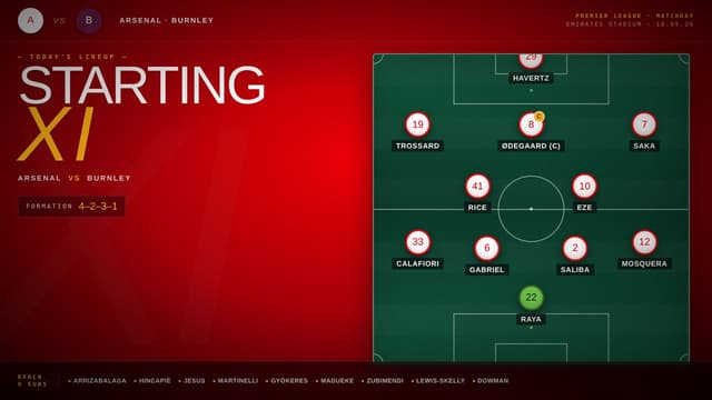 Arsenal Starting XI vs Burnley: Odegaard Returns as Gunners Chase Premier League Title