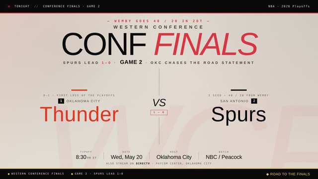 What Playoff Games Are on Today? NBA Schedule (May 20th)