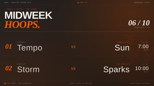 What WNBA Games Are on Today? WNBA Schedule (June 10th)
