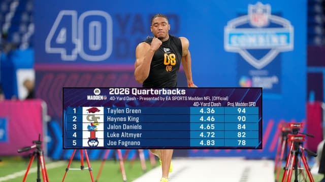 Taylen Green’s 4.36 Second 40-Yard Dash Pushes Him Past Haynes King at NFL Combine