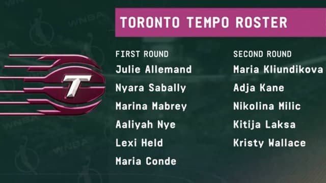 Toronto Tempo Fill Inaugural Expansion Draft Roster With Mabrey, Sabally