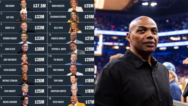 Charles Barkley Earns $21 Million in 2025, Nearly Half His NBA Career Total