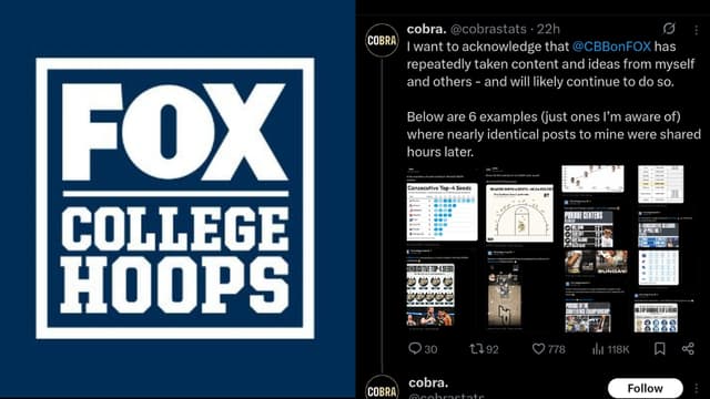 Sports Stats Creator Accuses CBB on FOX of Repeatedly Stealing Content