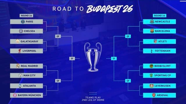 Champions League Round Of 16 Draw Sets Madrid-City, PSG-Chelsea