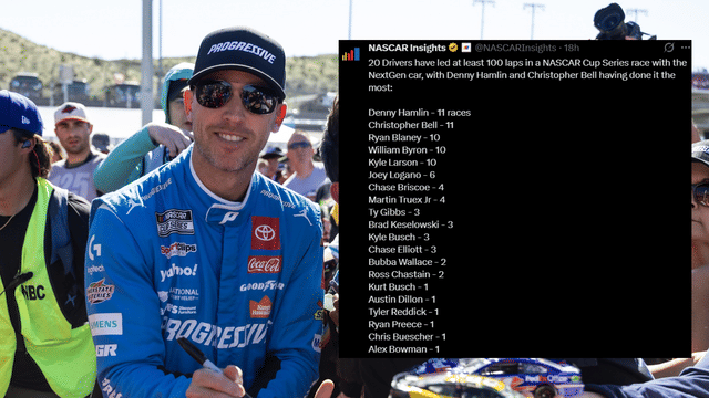 Joe Gibbs Racing Leads the Way in This NASCAR Statistic