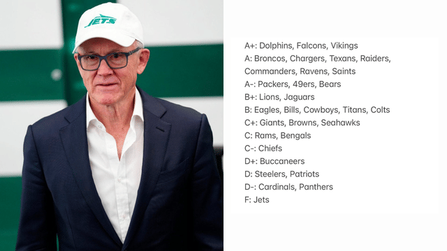 Jets Owner Woody Johnson Pushed To End NFLPA Team Report Cards