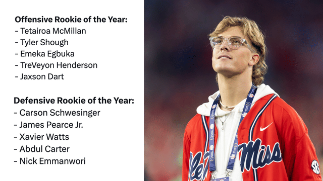 NFL OROY and DROY Finalists Revealed