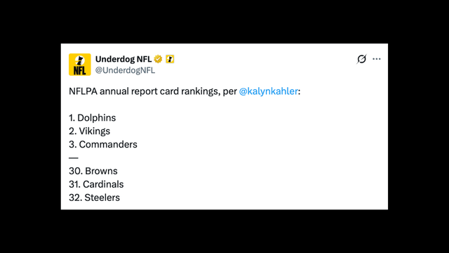 Dolphins Top NFLPA Survey, Steelers Rank Last