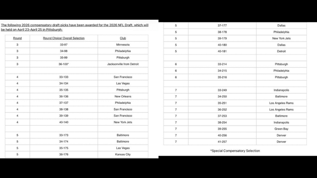 Bears Won’t Receive Compensatory Picks After Ian Cunningham’s Departure