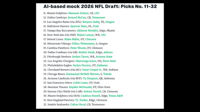 NFL.com Unveils AI-Powered 2026 NFL Mock Draft For Round 1