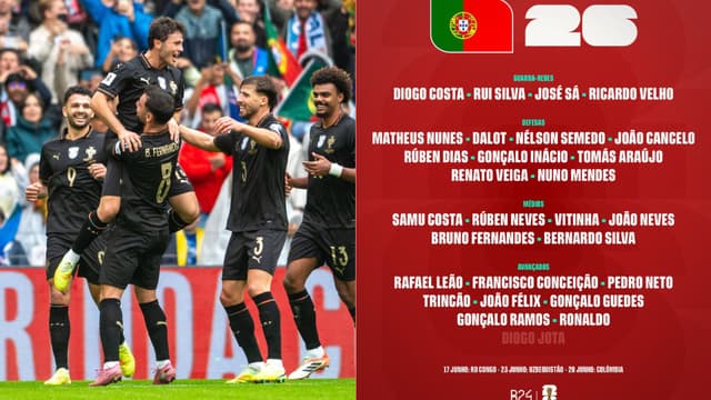 Cristiano Ronaldo Leads Portugal’s Final World Cup Squad