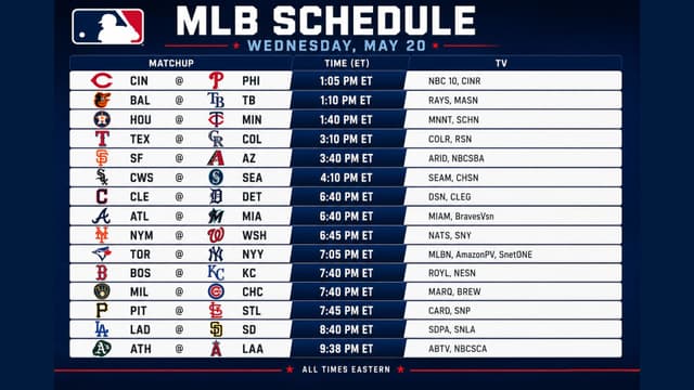 Yankees, Dodgers and Cubs Headline Wednesday MLB Schedule
