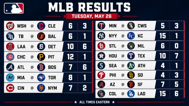 Yankees and Dodgers Lead Big-Scoring MLB Night on May 26