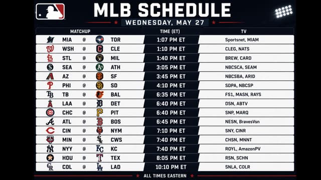 Yankees, Astros and Dodgers Lead Full 15-Game MLB Schedule