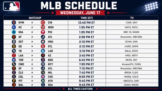 Yankees, Dodgers and Phillies Headline Wednesday MLB Schedule