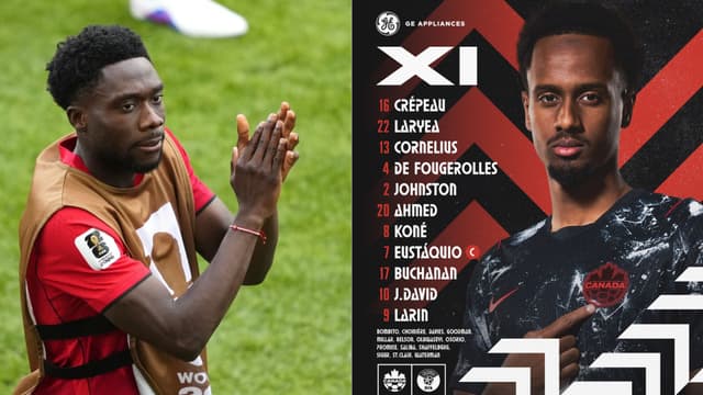 Canada Name Jonathan David and Cyle Larin for Qatar Clash