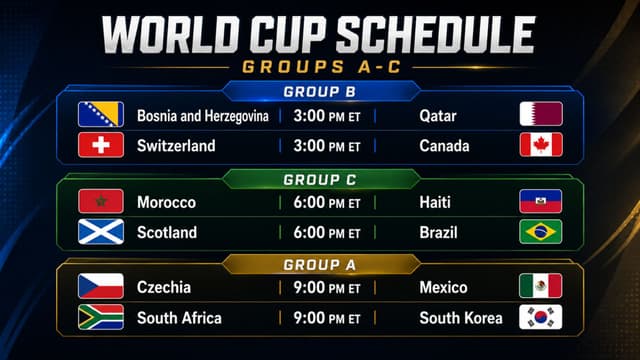 Mexico, Brazil and Canada Set for Key World Cup Group Games