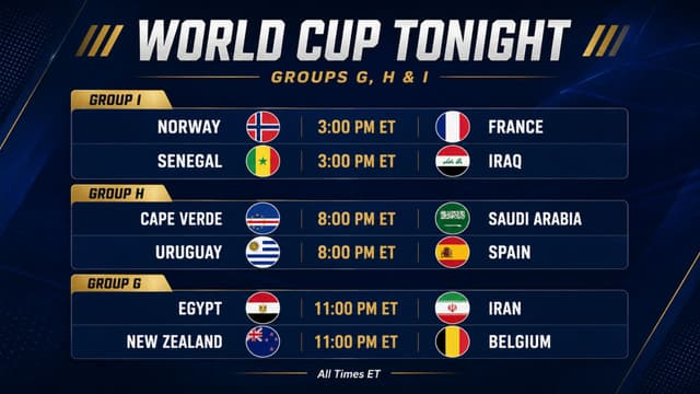 France, Spain and Belgium Headline World Cup Groups G-I Schedule