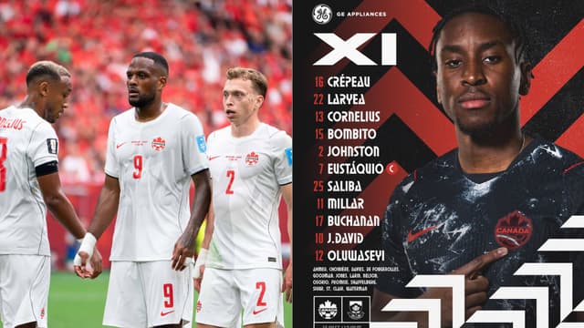 Jonathan David Starts as Promise David and Cyle Larin Sit for Canada