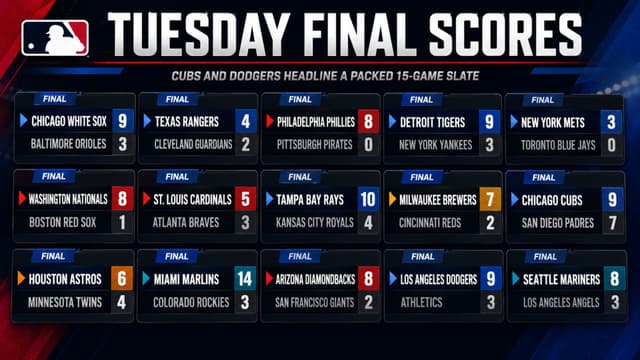Chicago Cubs and Los Angeles Dodgers Victories Highlight Packed 15-Game Night