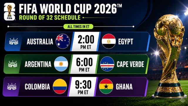Argentina, Colombia and Australia Headline World Cup Round of 32 Slate
