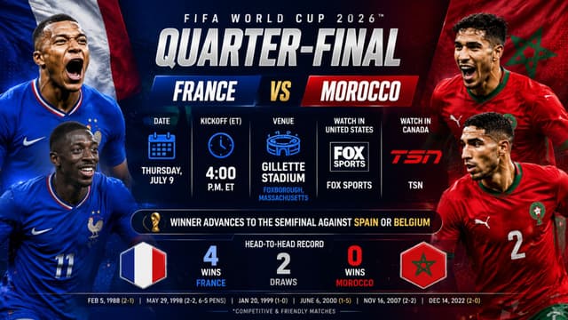 France vs Morocco World Cup Quarter-Final Clash: Head-to-Head, When and Where to Watch