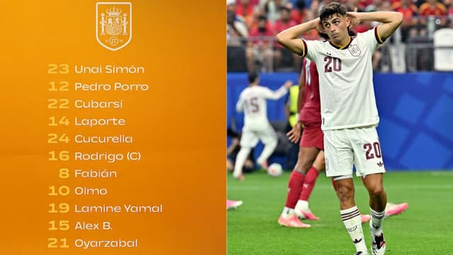 Pedri Benched Again As Spain Reveal XI For France Semi-Final