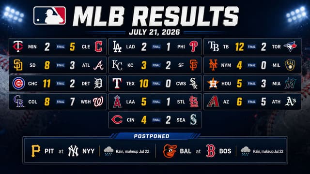 MLB Results: Rays, Cubs And Rangers Lead Blowout-Filled Slate