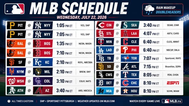 MLB Schedule Brings Yankees, Red Sox Doubleheaders After Rain