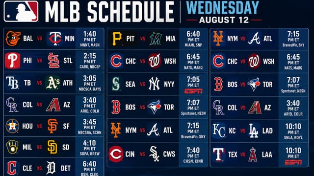 Yankees, Dodgers and Blue Jays Headline Wednesday MLB Slate