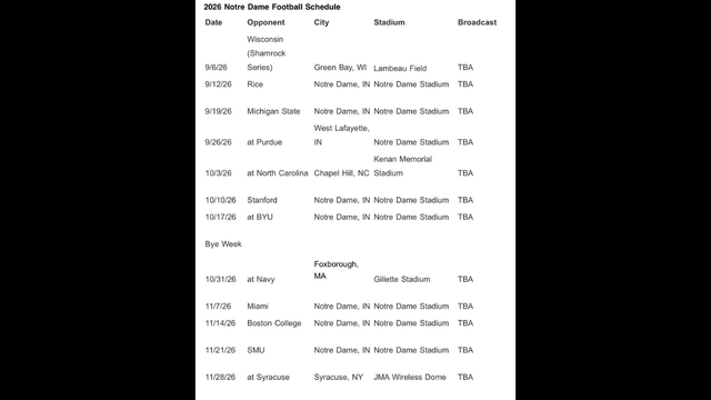 Notre Dame's 2026 Schedule Ranked Among Nation's Easiest