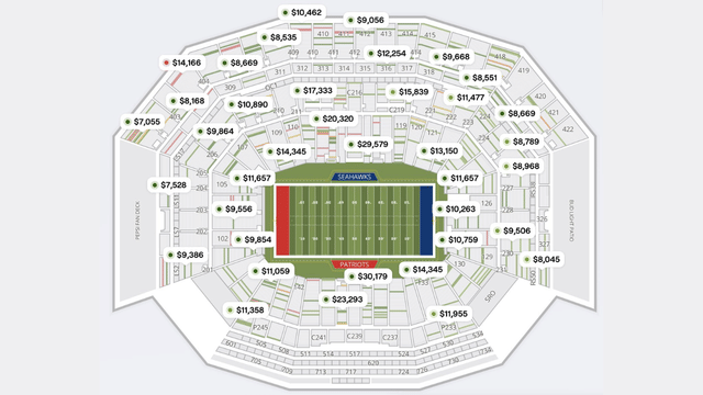 Super Bowl LX Ticket Prices Near $7,000 as Patriots–Seahawks Drives Historic Demand