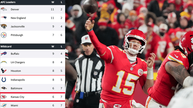 Can the Kansas City Chiefs Still Make the NFL Playoffs?