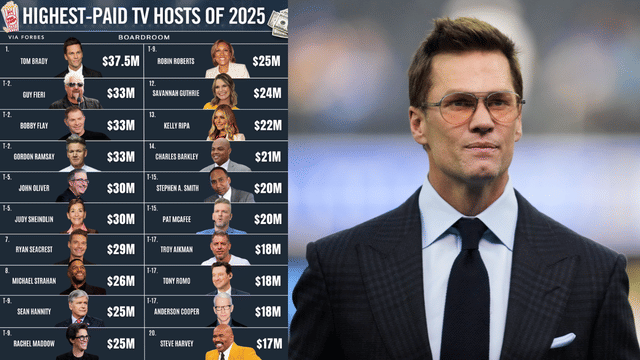 Tom Brady Tops Forbes’ Highest-Paid TV Hosts List