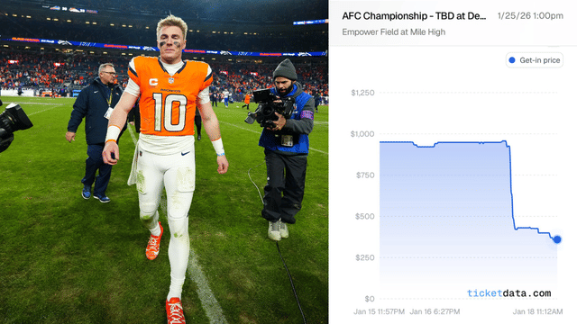AFC Championship Ticket Prices Crash After Bo Nix Injury, Josh Allen Exit