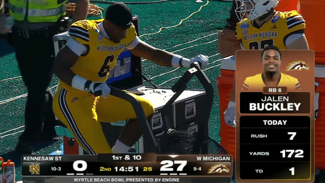 Western Michigan RB Jalen Buckley Explodes for 172 Yards In First Quarter