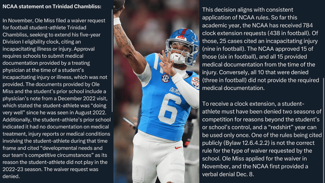NCAA Denies Ole Miss Quarterback Trinidad Chambliss Sixth-Year Eligibility Waiver