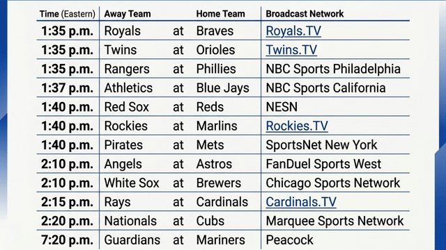 MLB’s March 29 Slate Brings a Busy Sunday of 12 Games