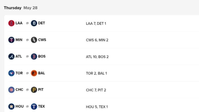 Braves, Angels And Cubs Headline Thursday’s MLB Results