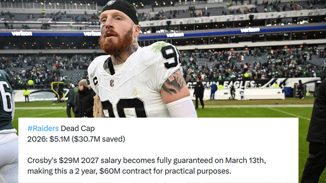 Maxx Crosby’s Contract is Suddenly Looking Very Tradable