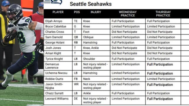 Seahawks Injury Report: Seattle Set to Field Fully Healthy Team Against Rams
