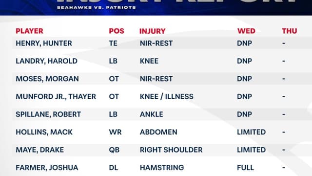Patriots’ Projected Injury Report: Relief for Drake Maye, Mack Hollins 