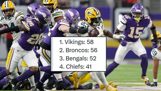 Minnesota Vikings Lead NFL Arrest List; Seattle Seahawks Tied 10th