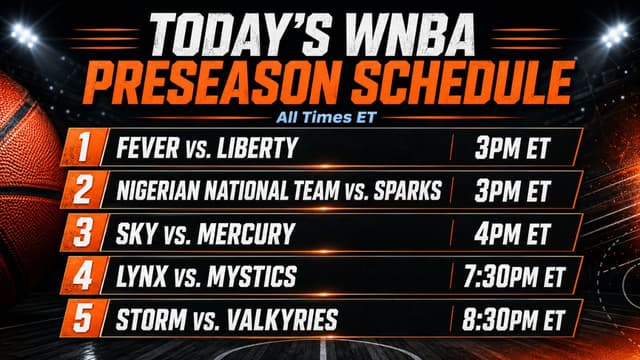 WNBA Preseason Opens April 25 With Caitlin Clark's Fever Taking on Liberty