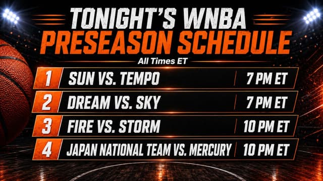 Tonight’s WNBA Preseason Slate Brings Four Late-April Tuneups