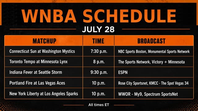 What WNBA Games Are On Tonight? WNBA Schedule (July 28)