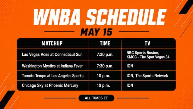 What WNBA Games Are on Tonight? WNBA Schedule (May 15)