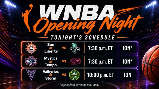 WNBA’s 30th Season Opens With Three-Game Friday Slate