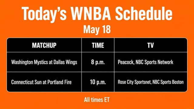 What WNBA Games Are On Tonight? WNBA Schedule (May 18)
